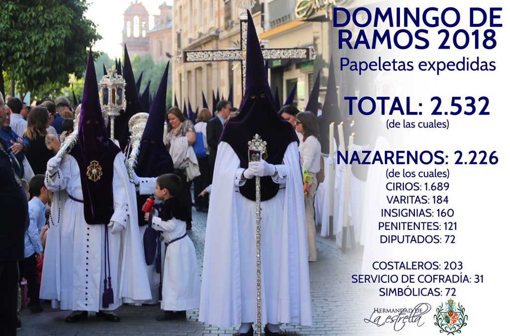 papeletas2018