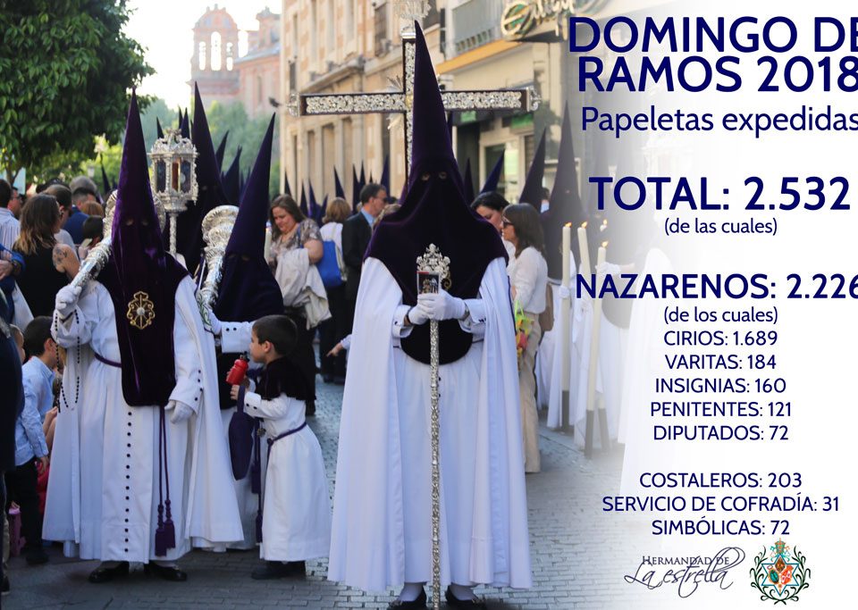 papeletas2018