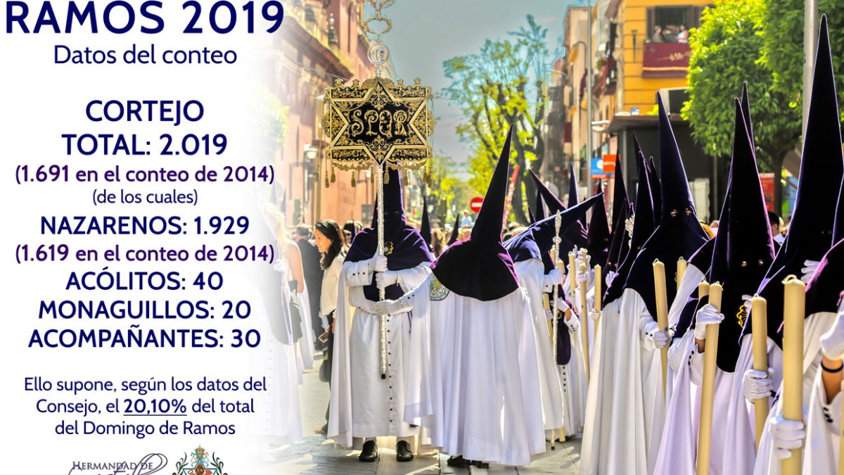 20191211 Conteo 2019