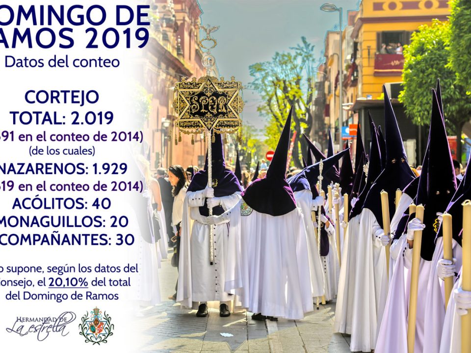 20191211 Conteo 2019