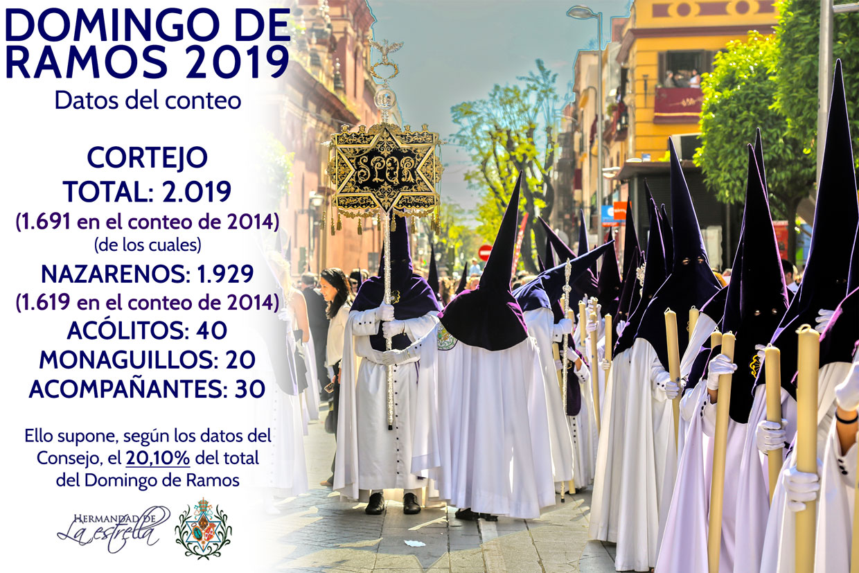 20191211 Conteo 2019
