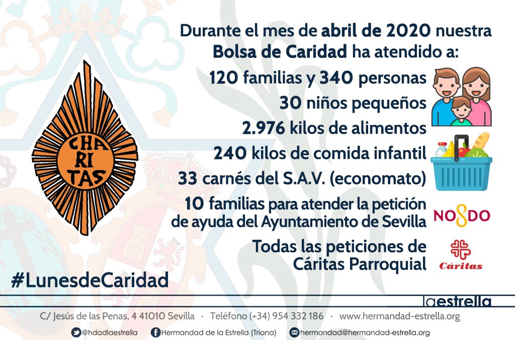 LunesdeCaridadABRIL2020